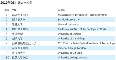 美国斯坦福大学最新本科毕业生调查报告就业趋势 - 知乎