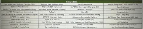 Accenture is hiring for multiple positions across India. Dm for ...