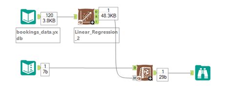 Alteryx Interface Designer for Predictive Model 的图像结果