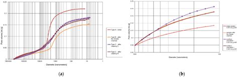 The Influence of Biofilm on Selected Properties of Thin-Coat Mineral ...