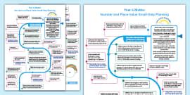 👉 Year 5 Maths: Number and Place Value Small-Step Plan
