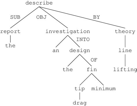 Image result for Sentence Structure Tree Diagram