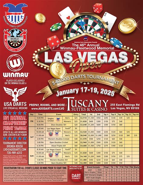 Las Vegas Open - American Darts Organization