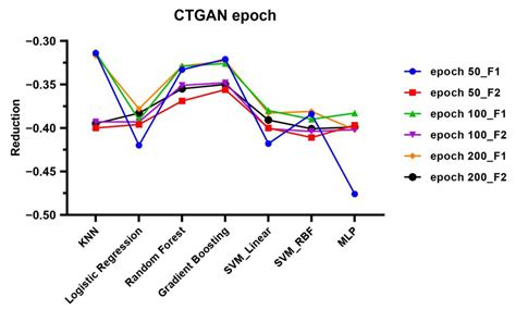 Real-Time Mouse Data Protection Method Using GANs for Image-Based User ...