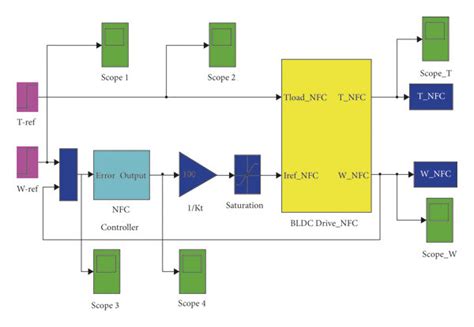 Image result for Simple Simulink Example
