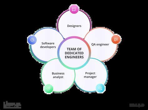 Local Development Team 的图像结果