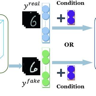 Conditional Gan Example Input and Output 的图像结果