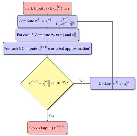 A High-Order Fractional Parallel Scheme for Efficient Eigenvalue ...