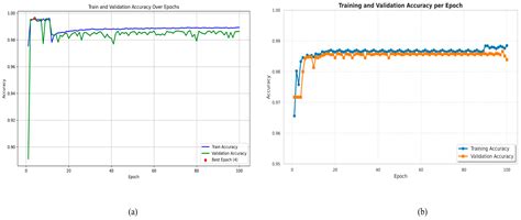 A ResNet-50–UNet Hybrid with Whale Optimization Algorithm for Accurate ...