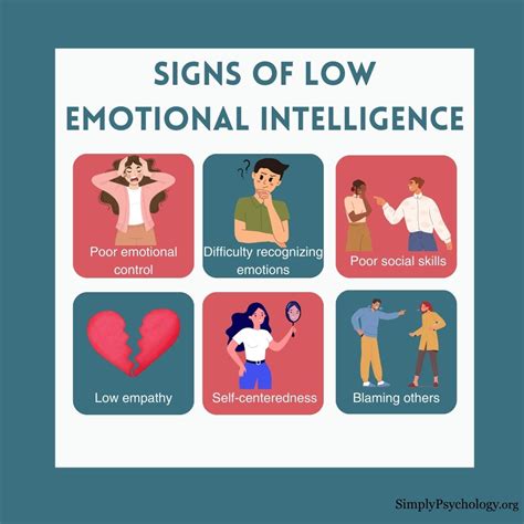 Emotional Quotient Examples A Cool Guide To Emotional Quotient And