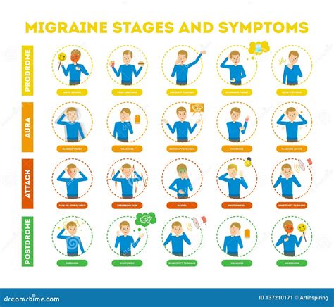 Migraine Stages and Symptoms Infographic for People Stock Vector ...