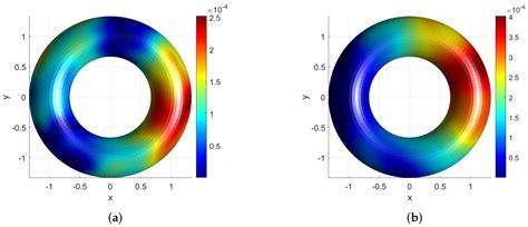 An Extrinsic Approach Based on Physics-Informed Neural Networks for ...