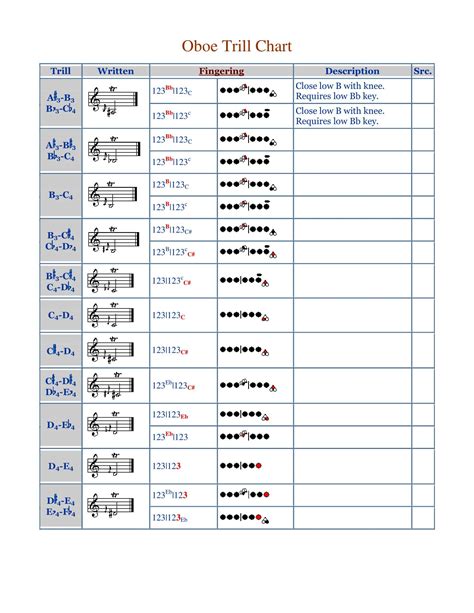 Free Printable Oboe Fingering Charts [PDF]