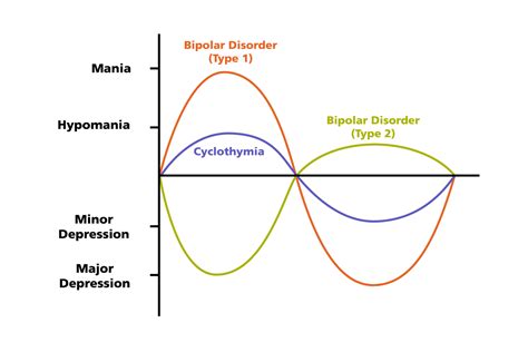 Depression and Bipolar Disorder - Active Minds