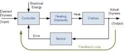 Detailed Notes Closed Loop System - Control Systems - Electrical ...