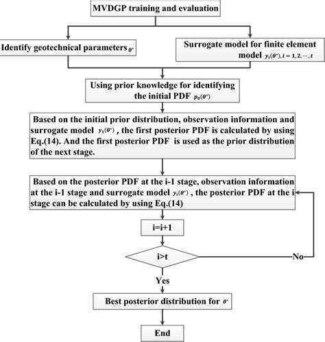Surrogate Model Bayesian 的图像结果