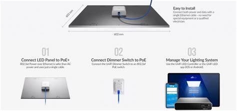 ULED-AT - UniFi LED Panel AC 2x2 PoE Powered