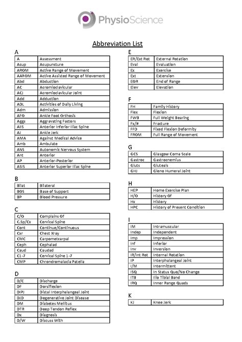 PSUK Medical Abbreviation List 2017 - Abbreviation List A A Assessment ...