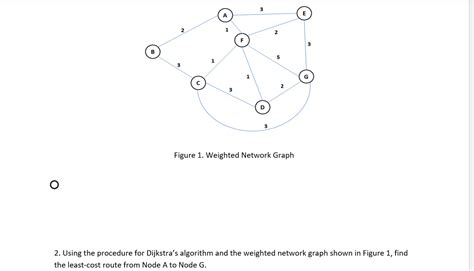 Image result for Dijkstra Algorithm Working Model