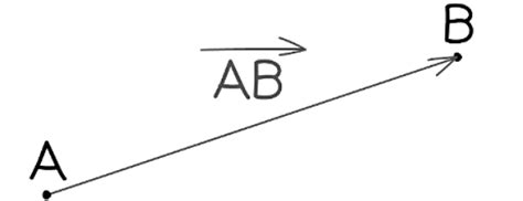Introduction to Vectors - Mathematics for GCSE/IGCSE - Year 11 PDF Download