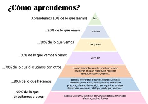 El papel de la evaluación continua