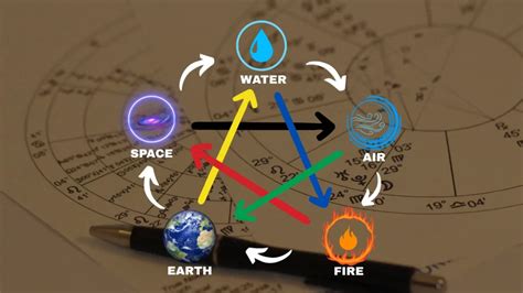 Image result for Percent Problem Solving Examples