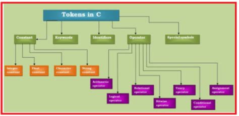 C Programming Get Syntax 的图像结果