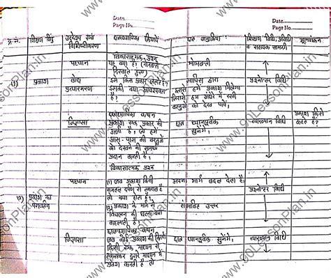 Science lesson plan in hindi on light । विज्ञान पाठ योजना प्रकाश