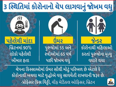 મલમ કોરોનાને રોકશે, અમેરિકામાં ડ્રગ કંટ્રોલરે મંજૂરી આપી, વૈજ્ઞાનિકોનો ...