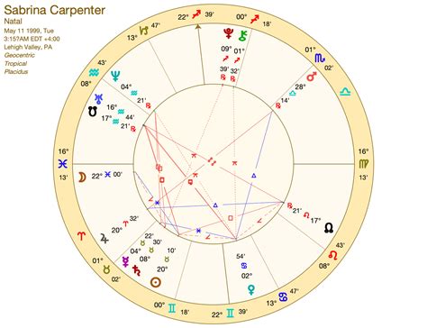 Sabrina carpenter zodiac chart 60 photos - Youhoroscope.com