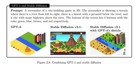 Alphago Distributed 的图像结果
