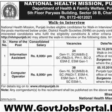 National Health Mission Recruitment for 62 Computer Operator Posts 2018 ...