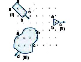 Figure shows planar loops of different shapes moving out of or into a ...