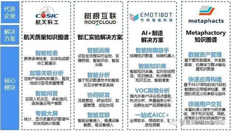 认知智能 的图像结果