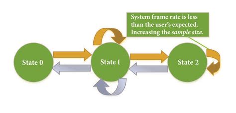 State Machine Transition Python 的图像结果