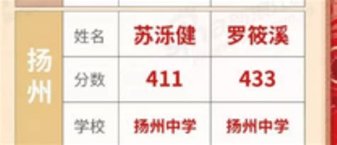 2023年今年扬州高考状元最高分是谁,状元多少分哪个学校_高考助手网