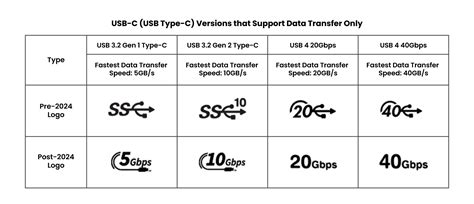 Discovering USB-C: The Ultimate Guide to Choosing the Right Connector ...