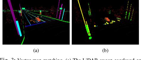 Image result for Localization with HD Map