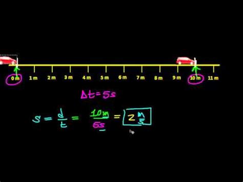 Image result for Constant Speed Formula Physics