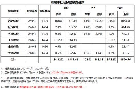 泰州社保缴费明细及查询方式 - 江苏红旗人力资源集团有限公司