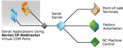 Start Serial 的图像结果
