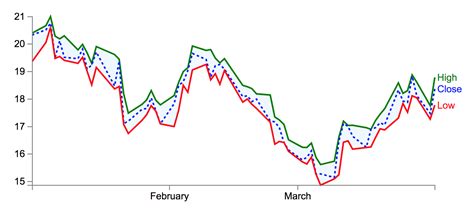 Flask Table Python 的图像结果