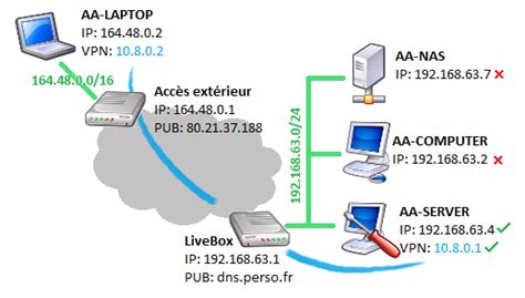 Find Network Devices Over OpenVPN 的图像结果