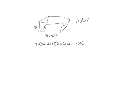 Image result for Measuring the Length Using Cubit
