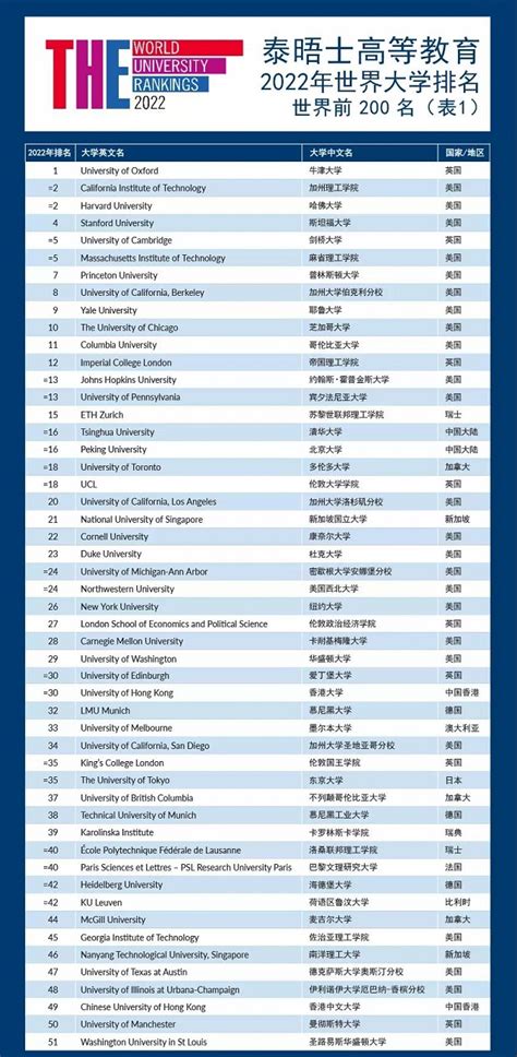 2023全球十大名校排行榜，世界最顶级大学是哪些