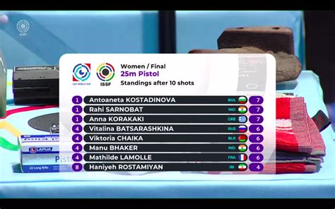 ISSF Shooting World Cup: Rahi Sarnobat wins gold medal: LIVE Updates ...