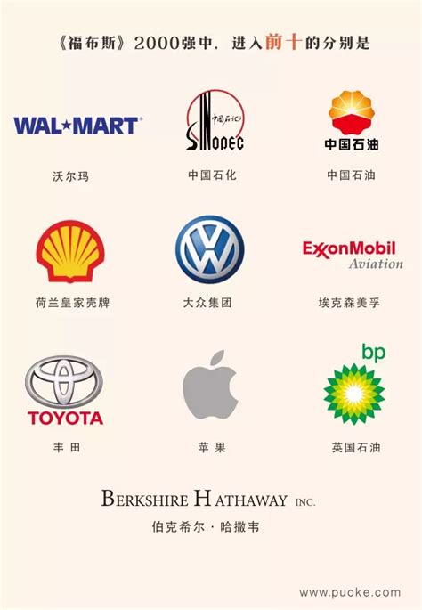 各大石油公司的Logo都代表什么含义