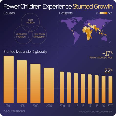 Top Stories News Graphic 的图像结果