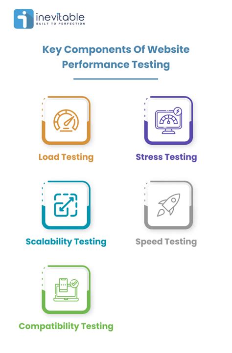 Image result for Web Services Performance Testing