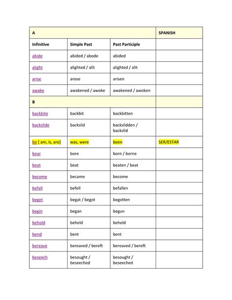 List of verbs simple past and past participle | PDF